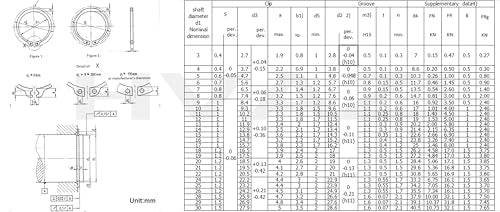 290PCS 15 Sizes Metric External C-Clip Retaining Ring Assortment Kit