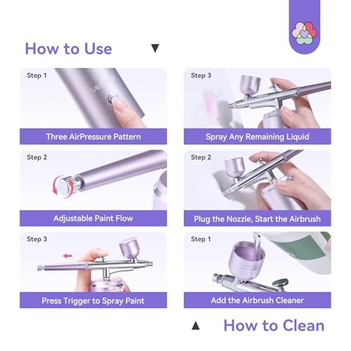 SAVILAND 30PSI Nail Art Airbrush Kit with Compressor Purple - color: Light-Purple