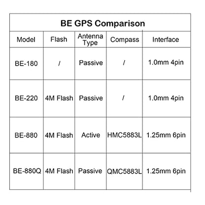 BE-880Q GPS Module with Flash QMC5883L Compass GPS Antenna TTL Level 38400bps for Arduino Raspberry Pi Aircraft Pixhawk APM Flight Controller - color: BE-880Q