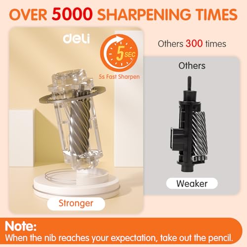 Deli Electric Pencil Sharpener, Automatic Pencil Sharpeners, White - color: White
