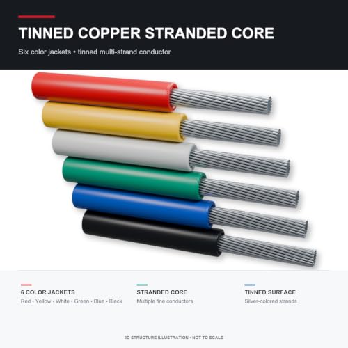 TUOFENG 18awg Silicone Wire, 6 Colors, 20ft Each - size: 18 AWG Stranded 6 Colors 20 ft