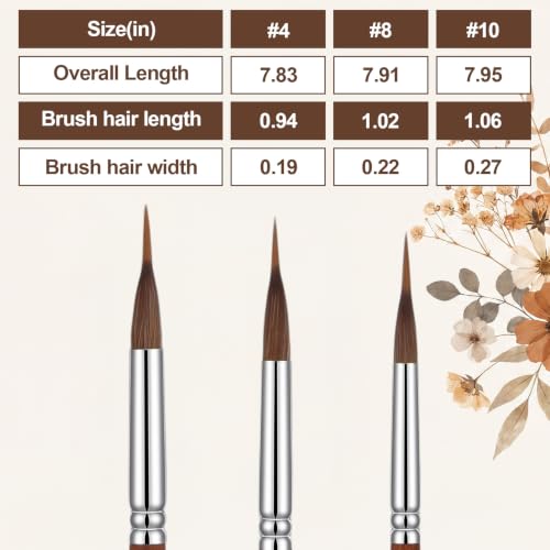 3 Pcs Extra Long Tip Sable Watercolor Brushes, Liner Brushes with Synthetic