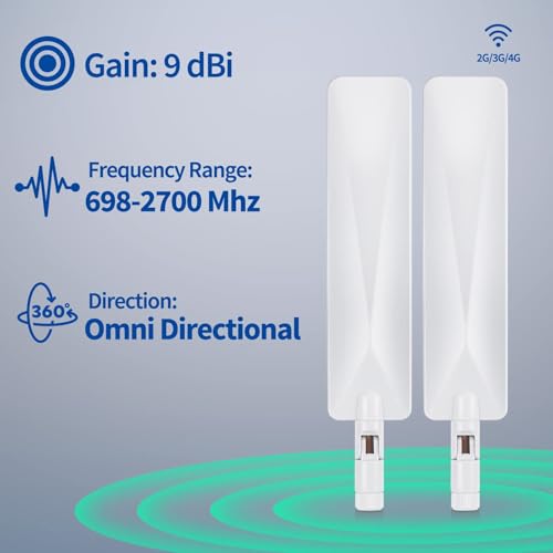 Bingfu 4G LTE SMA Male Cellular Router Camera White Antenna Replacement - color: 2-Pack Panel Antenna - White