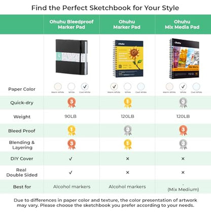 Ohuhu 8.3"x8.3" Double-Sided Bleedproof Marker Pad Art Sketchbook 60 Sheets - size: 8.3" x 8.3"
