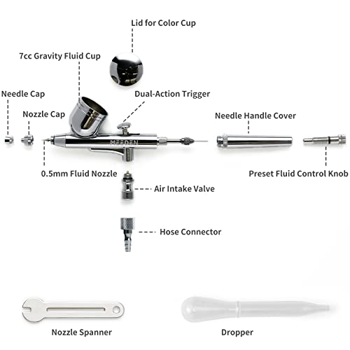MEEDEN Airbrush Kit with Air Compressor: Dual Action Airbrush, 0.5mm, Black - color: Black, size: Single