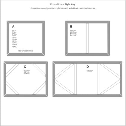 Creative Mark Mimik Recycled Stretched Canvas - 5x7 Box of 3 - Made from Recycled PET Plastic Bottles - Durable Archival Weave - Triple Acrylic Primed Painting Canvases - 400gsm, 1 - size: 5x7"