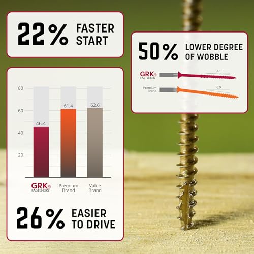 GRK Fasteners R4™ #9 x 2 Multi-Purpose Framing Screws, 110 PCS - size: #9x2" 110 count