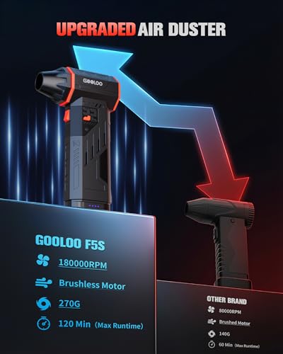 GOOLOO F5S Compressed Air Duster, 180000RPM Super Power, 3-Speed Adjustable - size: Single Battery-F5S