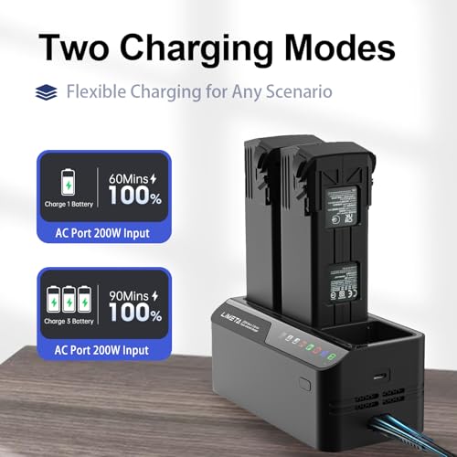 LIMETA 200W Mavic 3 Series Fast Battery Charger Parallel, Smart Battery Charging Hub for DJI Mavic 3 Pro Mavic 3T/3E/Enterprise/Classic/Cine with Fan & Storage Function
