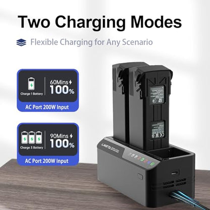 LIMETA 200W Mavic 3 Series Fast Battery Charger Parallel, Smart Battery Charging Hub for DJI Mavic 3 Pro Mavic 3T/3E/Enterprise/Classic/Cine with Fan & Storage Function