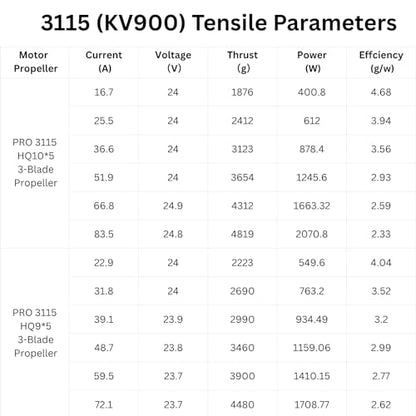 Pro 3115-900kv Brushless Motor 4,6,8s for 8-10in Long Range Drone Parts,FPV Multicopter Drone,Racing Power,RC Airplane 4-8s Electric Motor,10.6 lbs Thrust for Quadcopter, Hexcopters,Octocopters