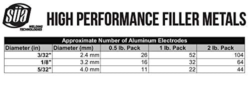 SÜA - Aluminum E4043 Stick Electrode Rod 3/32'' x 14'' - (1 Lb) - size: 3/32" - 1 Lb