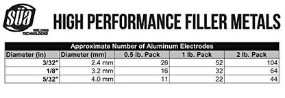 SÜA - Aluminum E4043 Stick Electrode Rod 3/32'' x 14'' - (2 Lb) - size: 3/32" - 2 Lb
