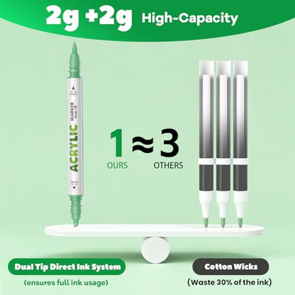 Green Acrylic Paint Pens, Water Based 12 Colors Dual Tip - color: Green Series