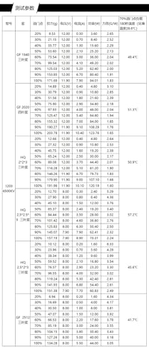 1203 6500KV 2-4S Lipo Brushless Motor for LDARC FPVRacer Miss FPV Racing Freestyle 2~3inch Cinewhoop Ducted Drones DIY Parts (1PC 1203 6500KV) - style: 1PC 1203 6500KV