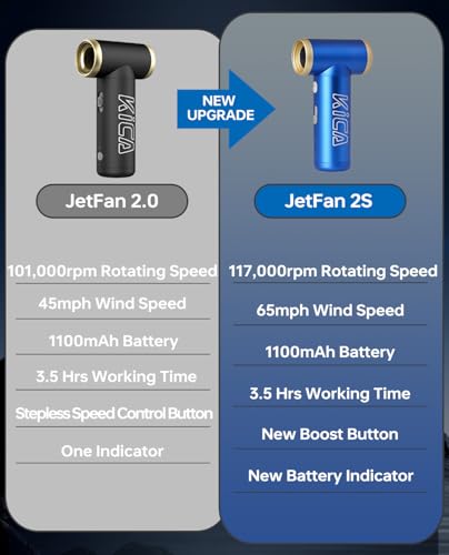 KiCA Jet Fan 2S Electric Air Duster - 117000RPM Rechargeable Duster(Blue)