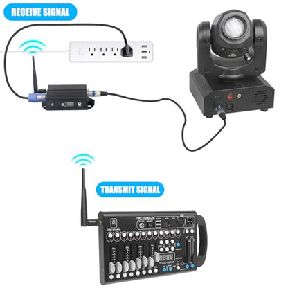 DMX512 Controller – 2.4G Wireless Transmitter/Receiver with LCD Display, Power Adjustable Repeater, Real-Time Dimming for DJ Lights, Stage Effects, Disco & Party Lighting