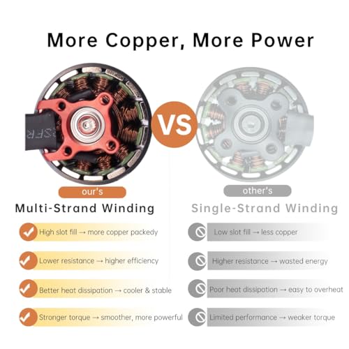 4Pcs Pro 3115-900kv Drone Brushless Motor 4-8s LiPo Kit Spare Part for 8,9,10,13inch Long Range FPV Freestyle Drones,FPV RC Quadcopter Drone Motor,1800W,4819g Thrust - color: RED