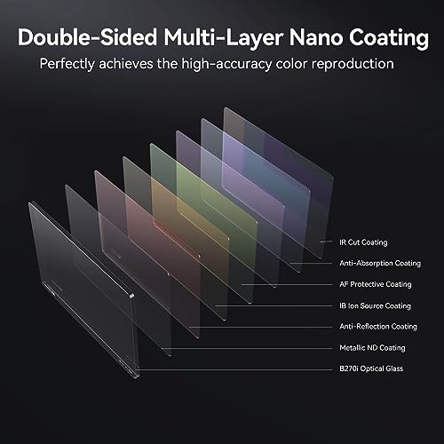 SmallRig 4 x 5.65 ND 1.8 (6 Stop) Filter, Square Neutral Density Filter, 4mm Thick Multi-Layer Coated B270 Optical Glass, 1.56% Light Transmittance for Matte Box Outdoor Filming – 4227