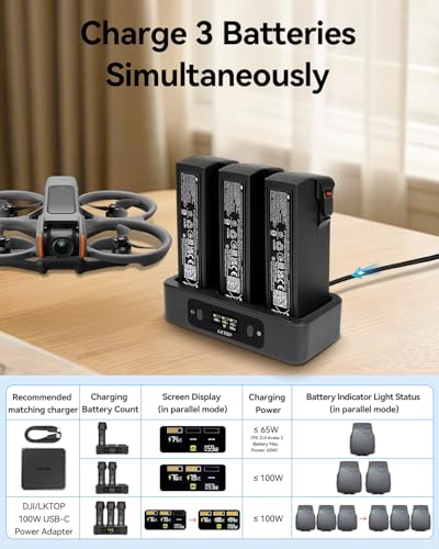 LKTOP 100W Avata 2 Charging Hub Kit, Parallel Charge 3 Batteries in 70 Min