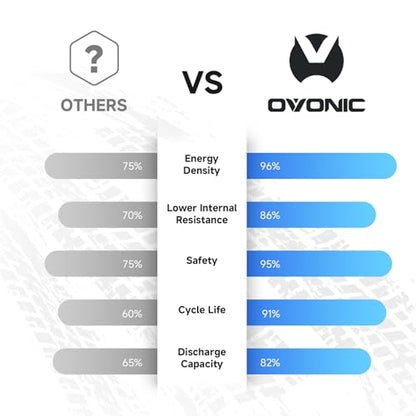 OVONIC 2S HardCase Lipo Battery 7.4V 3500mAh 120C with 5.0 Bullet Dean-Style T Connector for RC Car Truck Vehicles Boat Drone Airplane Quadcopter Helicopter FPV Racing Hobby Models 2 Batteries