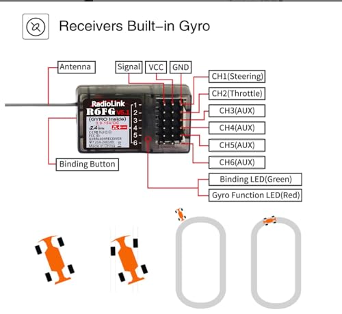 Radiolink RC4GS V3 5 Channel RC Radio Transmitter with 2Pcs R6FG Receiver