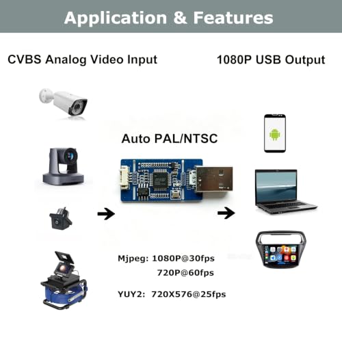 CVBS AV to USB Grabber Video Capture 1080P Auto Pal NTSC YUY2 MJPG Format