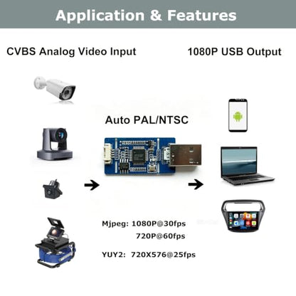 CVBS AV to USB Grabber Video Capture 1080P Auto Pal NTSC YUY2 MJPG Format