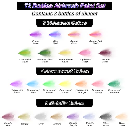 HOMY ARTY Airbrush Paint - 64 Colors with 8 Thinner - color: 64 Colors with 8 Thinner