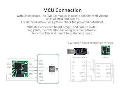[Industrial-Grade Magnetometer Compensation Chip] RM3100 High-Accuracy Magnetometer Geomagnetism, Magnet Field Sensor, SPI Interface, High-Revolution Electronic Compass Module for Arduino