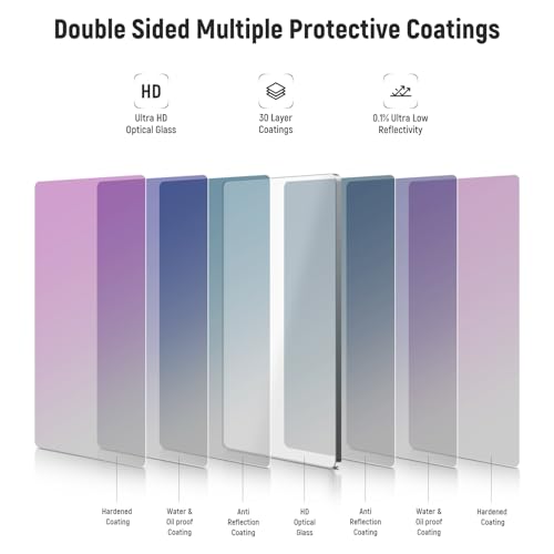 NEEWER ND1.5 (5 Stops) Square ND Filter, 4"x5.65" Dual Sided 30 Multi Nano Coated Cinema Neutral Density Filter for NEEWER Matte Box Compatible with Tilta Compatible with SmallRig - style: ND1.5 (5 Stops)