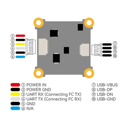 BETAFPV P1 Air Unit HD VTX, 1080P/60FPS, 60ms Low Latency 5KM Long Range
