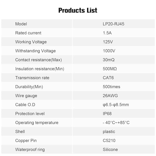 IP68 Waterproof Cat6 RJ45 Ethernet Connector Dual Port - color: Black