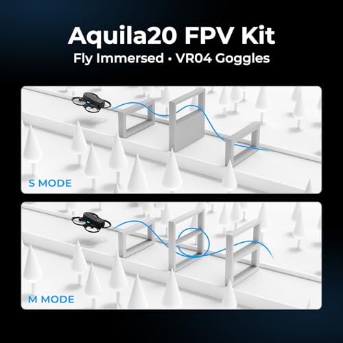 BETAFPV Aquila20 FPV Kit with LiteRadio 4 VR04 for Beginner Indoor Outdoor