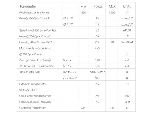[Industrial-Grade Magnetometer Compensation Chip] RM3100 High-Accuracy Magnetometer Geomagnetism, Magnet Field Sensor, SPI Interface, High-Revolution Electronic Compass Module for Arduino