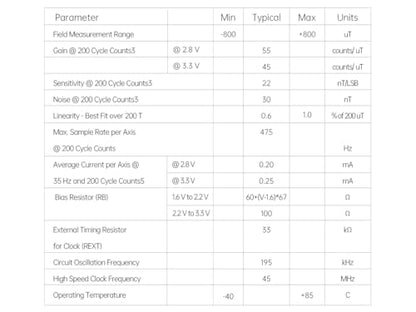 [Industrial-Grade Magnetometer Compensation Chip] RM3100 High-Accuracy Magnetometer Geomagnetism, Magnet Field Sensor, SPI Interface, High-Revolution Electronic Compass Module for Arduino