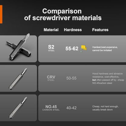 JOREST 40Pcs Precision Screwdriver Set,Small Screwdriver with Torx T5 T6 T8 - style: 40 in 1 S2