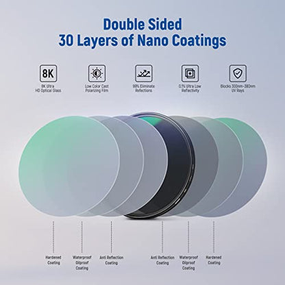 NEEWER 58mm Polarizer Filter 30 Layer Multi Resistant Nano Coated Circular Polarizing Filter(CPL) with HD Optical Glass/Ultra Slim Frame, Reduce Glare/Enhance Contrast/Reduce Reflection - size: 58mm