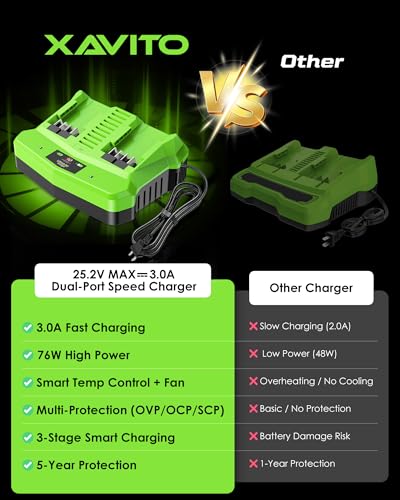 Replacement for Greenworks 24V Battery Charger, for Greenworks 24V Battery
