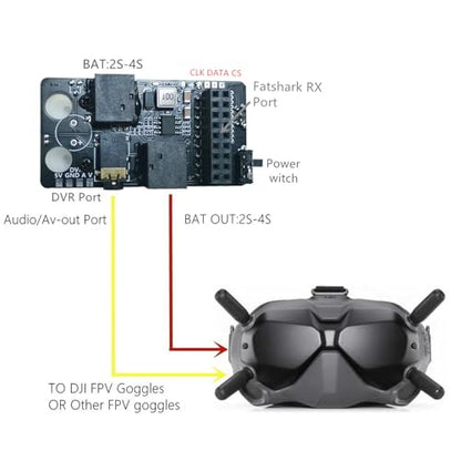 Aluminum Alloy External Analog 5.8G RX Port 3.0 Receiver Module Set Adapter Board Replacement for DJI FPV Goggles V2 Glasses
