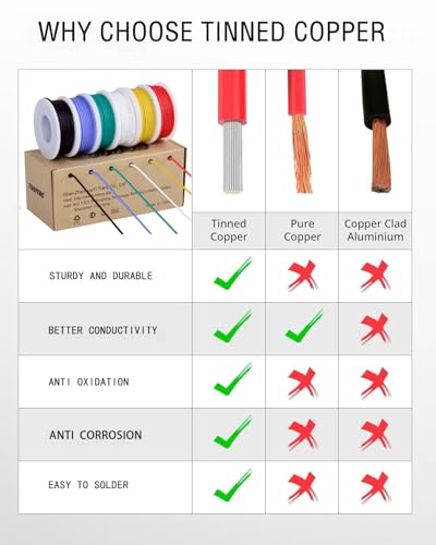 TUOFENG 26awg Flexible Silicone Wire, 26 Gauge Tinned Copper - size: 26 AWG Stranded 6 Colors 33 ft