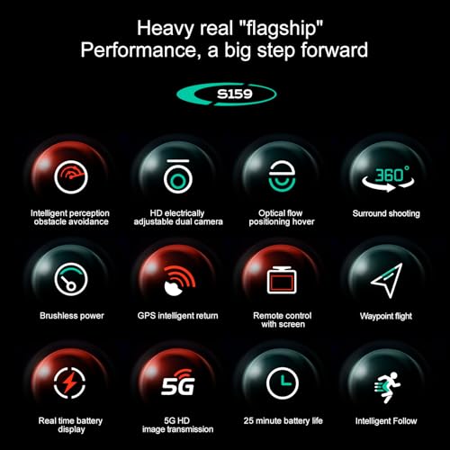 ikaufen S159 Drone with Built-in 5.9in screen control, GPS positioning, brushless motor, optical flow positioning, ESC camera, obstacle avoidance function, body tips power consumption+2 Battery(S159 screen control+ 2 Battery White) - size: S159 Dual Camer