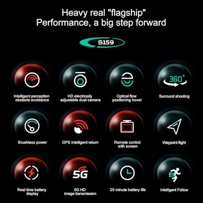 ikaufen S159 Drone with Built-in 5.9in screen control, GPS positioning, brushless motor, optical flow positioning, ESC camera, obstacle avoidance function, body tips power consumption+2 Battery(S159 screen control+ 2 Battery White) - size: S159 Dual Camer
