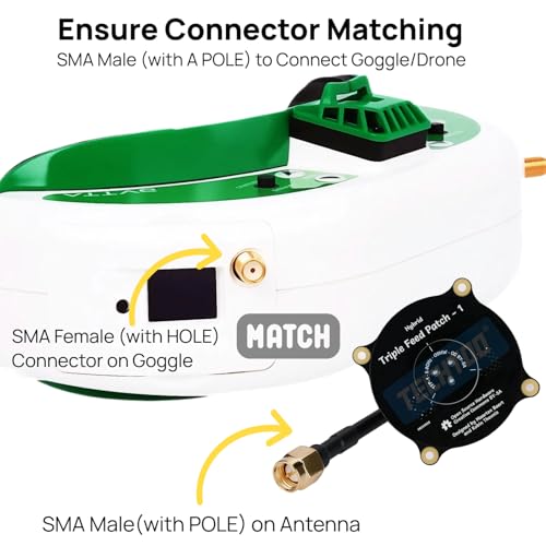 TECHTOO FPV Antenna 5.8GHz Triple Feed Patch Antenna, High Gain 9.4dBi Directional Circularly Polarized LHCP RHCP SMA Connector with 50ohm Load Terminator for FPV Racing Drone