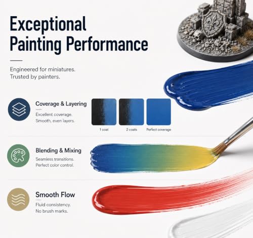 VVF 30 Colors Model Paint Set, Ready to Use Acrylic Miniature Paint - color: 30 Colors with 3 Thinner