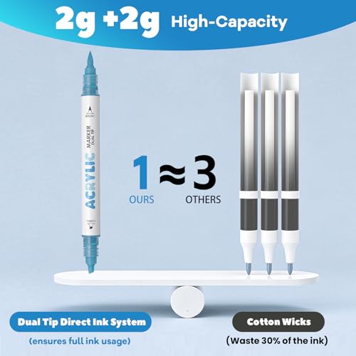 Blue Acrylic Paint Pens, Water Based 12 Colors Dual Tip - color: Blue Series