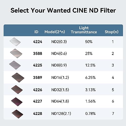 SmallRig 4 x 5.65 ND 1.8 (6 Stop) Filter, Square Neutral Density Filter, 4mm Thick Multi-Layer Coated B270 Optical Glass, 1.56% Light Transmittance for Matte Box Outdoor Filming – 4227