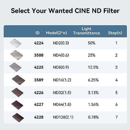 SmallRig 4 x 5.65 ND 1.8 (6 Stop) Filter, Square Neutral Density Filter, 4mm Thick Multi-Layer Coated B270 Optical Glass, 1.56% Light Transmittance for Matte Box Outdoor Filming – 4227