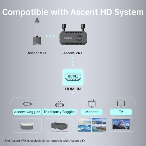 CADDXFPV Walksnail Ascent VRX, 1080p 60fps FPV Receiver, HDMI Output