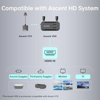 CADDXFPV Walksnail Ascent VRX, 1080p 60fps FPV Receiver, HDMI Output